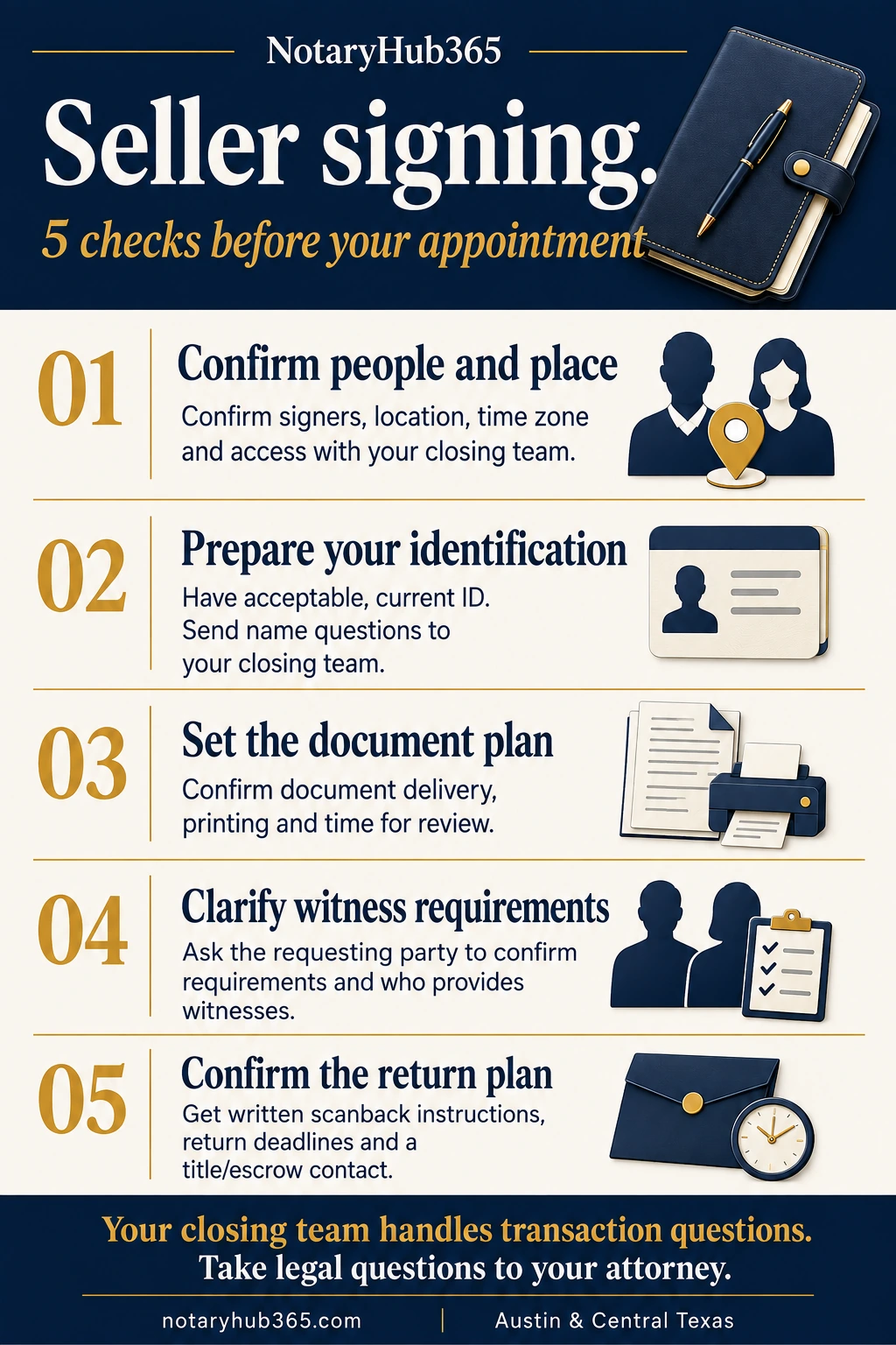 Illustrated seller signing checklist. Read the same five checks in the expandable text below.